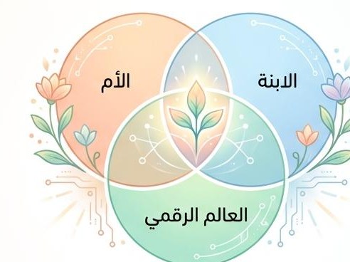 ثلاث دوائر متداخلة: الأم، والابنة، والعالم الرقمي — وفي قلب تداخلها تنمو شتلة صغيرة.